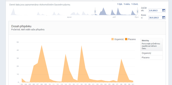 Facebook statistiky